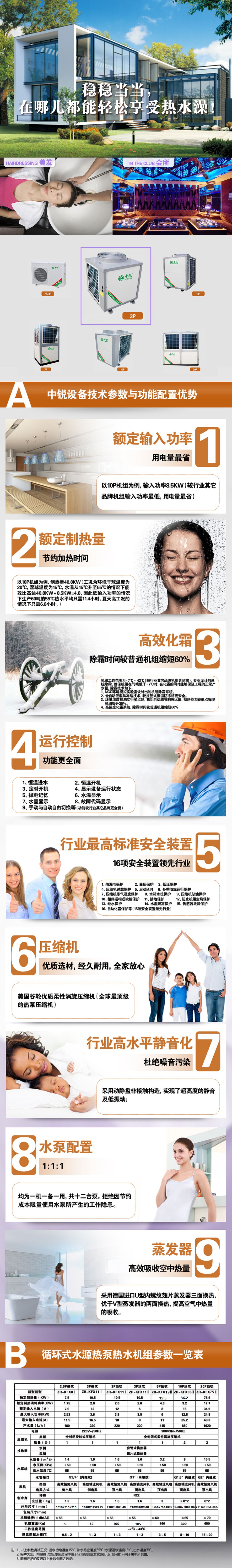 商用3P工程機(jī)組空氣能熱水器